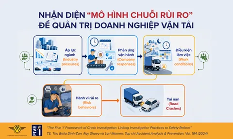 Ứng dụng tư duy hệ thống 5i: Giải pháp giúp doanh nghiệp vận tải tối ưu an toàn và quản trị rủi ro